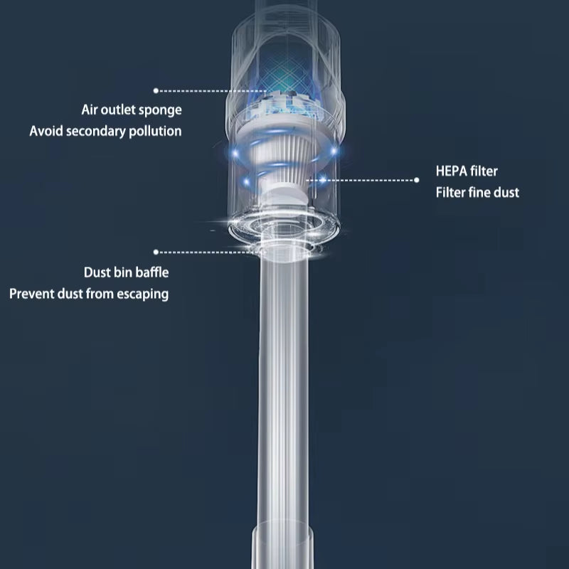 Xiaomi Wireless Handheld Vacuum Cleaner Cordless Handheld Vacuum Chargeable Auto Vacuum for Home & Car & Pet Mini Vacuum Cleaner