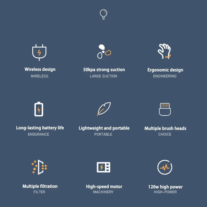 Xiaomi Wireless Handheld Vacuum Cleaner Cordless Handheld Vacuum Chargeable Auto Vacuum for Home & Car & Pet Mini Vacuum Cleaner